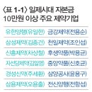주식회사 한일약품 이미지