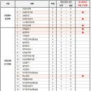 현대기술평생교육원 티스토리