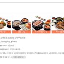 옛날통닭&흥부찜닭&삼겹본능 네이버블로그