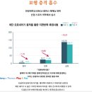 (주)영창약품 | 족저근막염 기능성깔창 [엑스솔 에어플로우] 구매후기