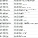 토야공인중개사사무소 이미지