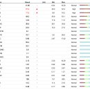 페이지동물병원 이미지