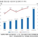 써니업 이미지
