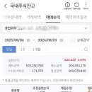 LG전자스토어 | 한놈만 팬다 lg전자 매매 후기 및 26년 8월 5일 수익률현황,스마트스토어 수익으로 주식 매수하기 1편