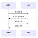 유연테크 | [우아한 테크코스] 프리코스 1주차 코드 리뷰 후기
