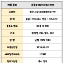 해비치부동산공인중개사사무소 이미지