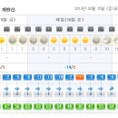 Re:Re:02/16(토) 평창 계방산 날씨 안내 이미지