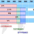 고*천