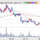 케이아이씨 이미지