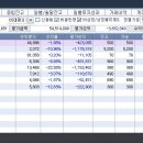 아내님 6월 마지막주 계좌 현황 / 다음주 삭제.. 이미지