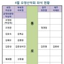 롯데마트 육교아래 이미지