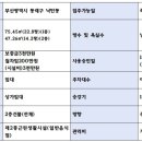 풍성한 공인중개사사무소 이미지