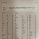 《지면으로 보는 追憶》- ＜134＞ [서울대학교병원 매거진 VOM : 2023년 여름 Vol. 39] 52~54면 후원인 명단 | 차 이미지