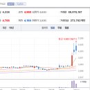농업회사법인(주)비앤피