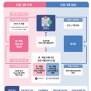 산재의료관리원 동해병원 | 디지털 보건 혁신 온라인으로 찾는 내 병원기록