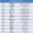 중국에서 사용되는 인터넷 숫자 용어 이미지