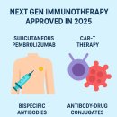 현대CAR클리닉 | [알테오젠]2025년 승인된 차세대 면역치료제-피하 주사형 펨브롤리주맙 (Subcutaneous Pembrolizumab...