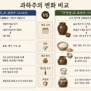 성기호전통발효식초연구소 | 『계미서』를 중심으로 본 우리나라 과하주의 변화