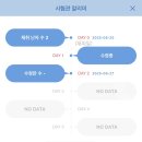 8월(월) | [시험관2차] 8월25일 월. 부천마리아 난자채취 후기, 예나트론 처방