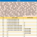 새내동체육관 이미지