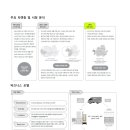 주식회사 의식주컴퍼니 이미지