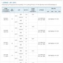 반곡 e편한세상 청약 경쟁률 이미지