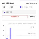 홈플러스익스프레스서울불광2