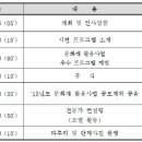 2017 문화재 활용사업 중간 워크숍 이미지