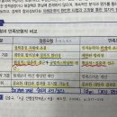 점증모형과 혼합주의 모형 이미지