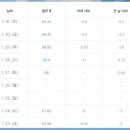 아침치과기공소 | 2월 첫글, 마운자로 2.5 한달 후기 몸무게 변화