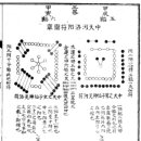 ③ 중천하락(中天河洛) 양부도장(阳符圖章) 이미지