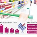 (주)하나유통 이미지