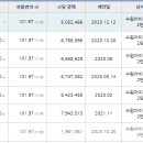 온정온누리약국 이미지