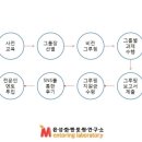 청춘비전연구소 이미지