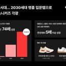 중고명품운동화