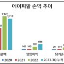 주식회사 에이디씨 네이버블로그