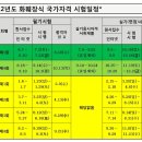 화훼장식기능사(중급) 이미지