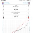 배드민턴정보-2009 싱가폴오픈 6월10일 혼복경기결과(2-0)승 이미지