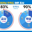 은하이