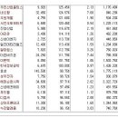 [2016년 3월 31일 목 - 증시데일리] 모닝증시핵심 매일크 (미증시 마감 시황 / 전일증시 마감 시황 / 특징종목 / 시장추세 / 핵심이슈 등) 이미지