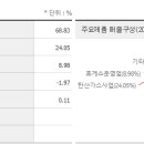 태경기업