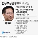 01월 24일 주요신문 헤드라인 이미지