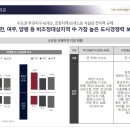 동부상가