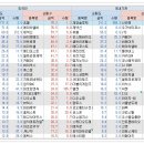 (주)디오메드 이미지
