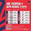 기대1 이미지