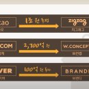동대문 종합의류 이미지
