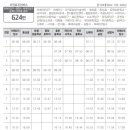 신례2리(공천포) 4 이미지