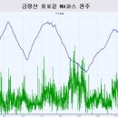 호포길 네이버블로그