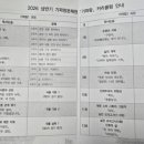 파랑국어 | 기파랑 레벨테스트, 기파랑반 합격 후기