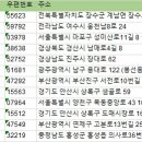 누리부동산공인중개사사무소 이미지